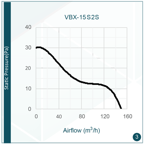 میزان صدای هواکش دمنده 2000 مدل VBX-15S2S